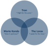 Venn diagram: Tron, Marie Kondo, The Lorax